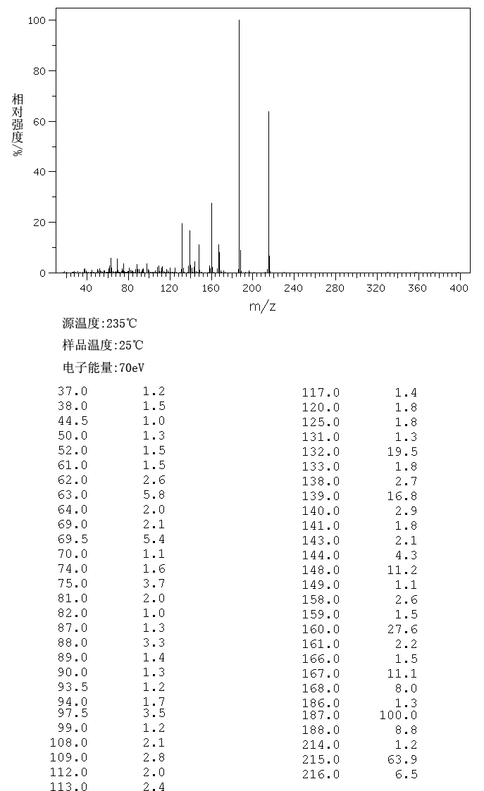 7-(Trifluoromethyl)indoline-2,3-dione(391-12-8) <sup>1</sup>H NMR