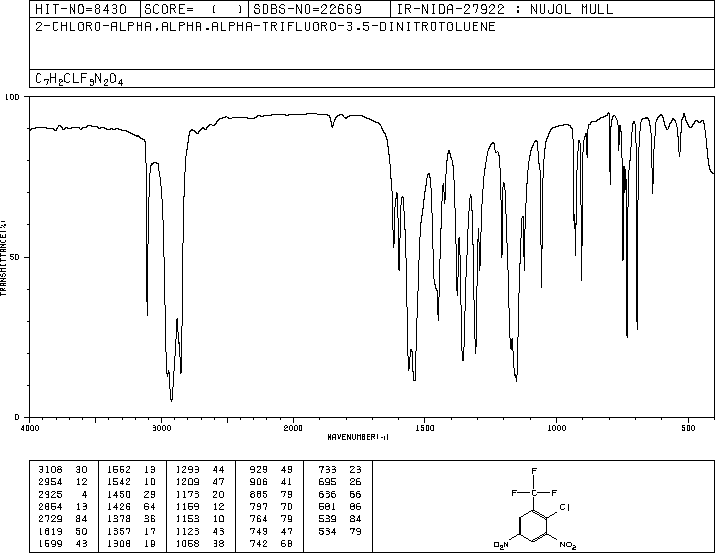 2-Chloro-3,5-dinitrobenzotrifluoride(392-95-0) IR1