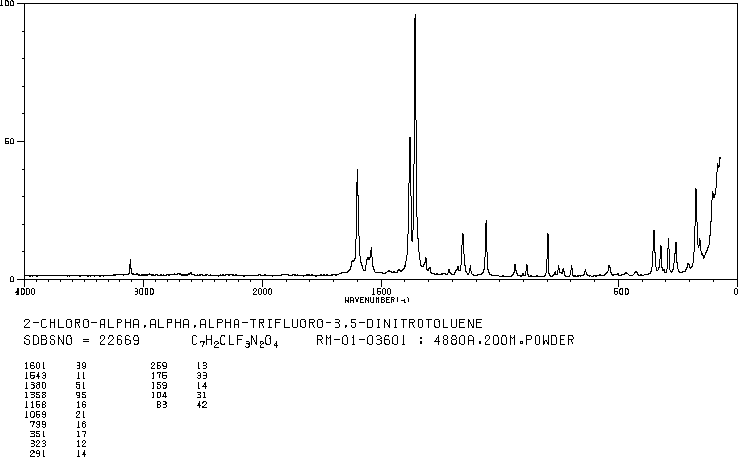2-Chloro-3,5-dinitrobenzotrifluoride(392-95-0) IR1