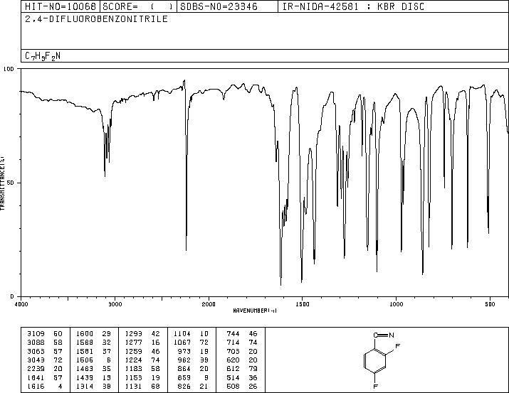 2,4-Difluorobenzonitrile(3939-09-1) IR2