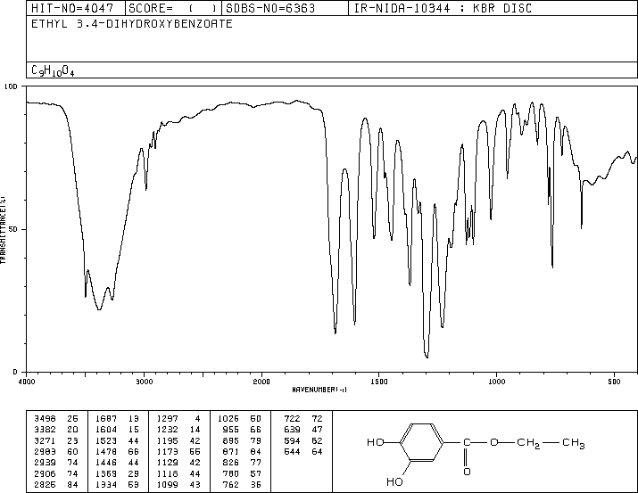Ethyl 3,4-dihydroxybenzoate(3943-89-3) Raman
