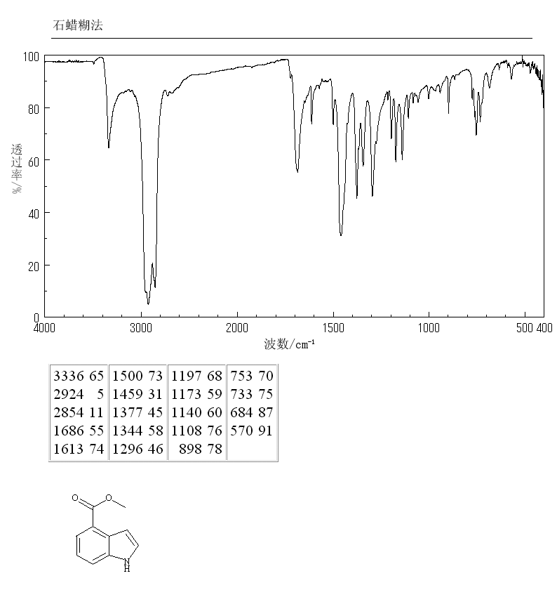 Methyl indole-4-carboxylate(39830-66-5) Raman