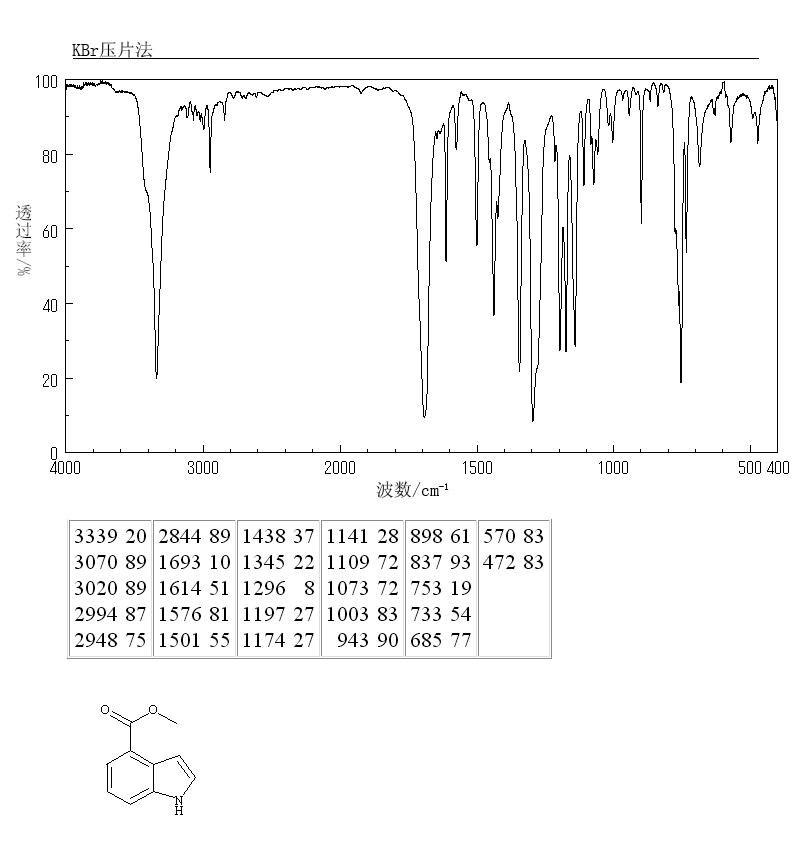 Methyl indole-4-carboxylate(39830-66-5) Raman