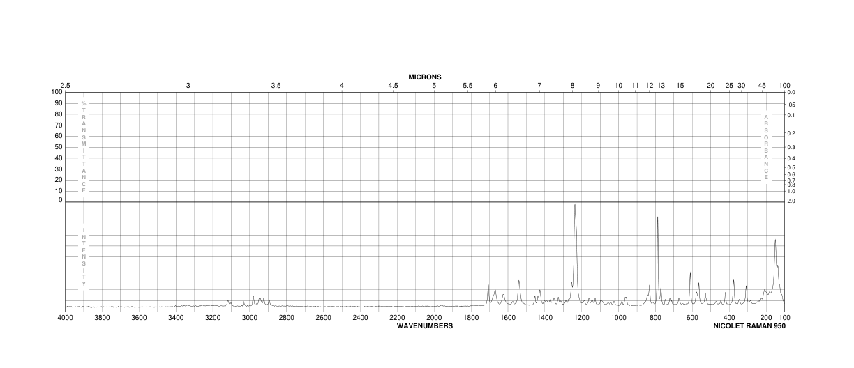 2'-Deoxycytidine hydrochloride(3992-42-5) Raman