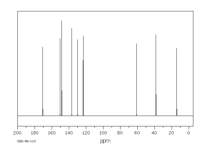ETHYL 3-PYRIDYLACETATE(39931-77-6) <sup>13</sup>C NMR