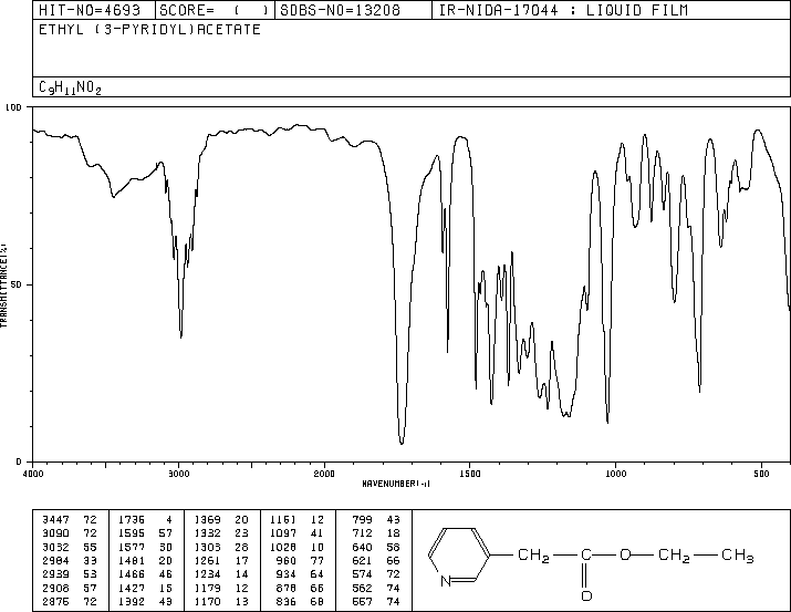 ETHYL 3-PYRIDYLACETATE(39931-77-6) <sup>13</sup>C NMR