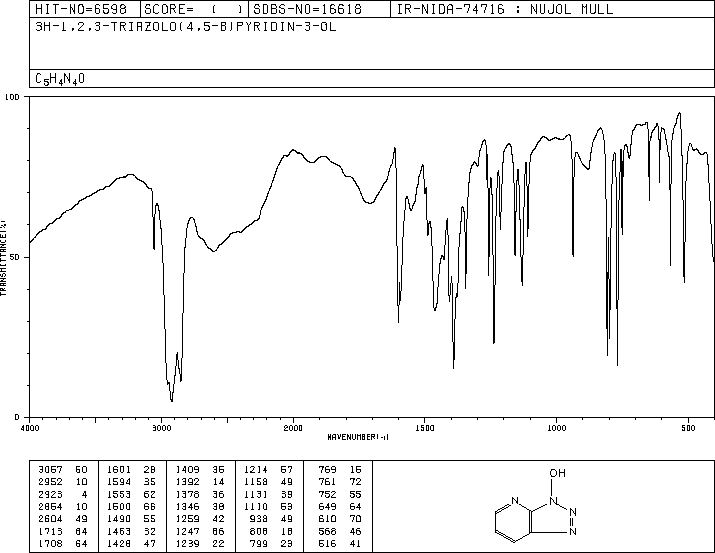 HOAt(39968-33-7) <sup>13</sup>C NMR