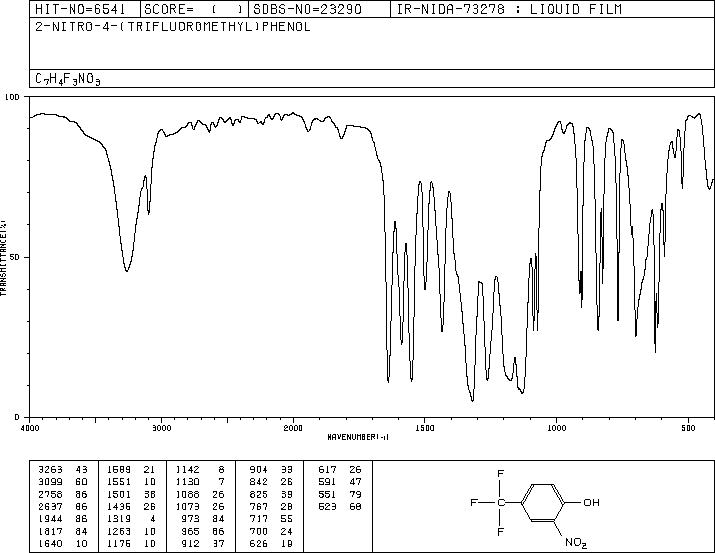 4-Hydroxy-3-nitrobenzotrifluoride(400-99-7) IR1