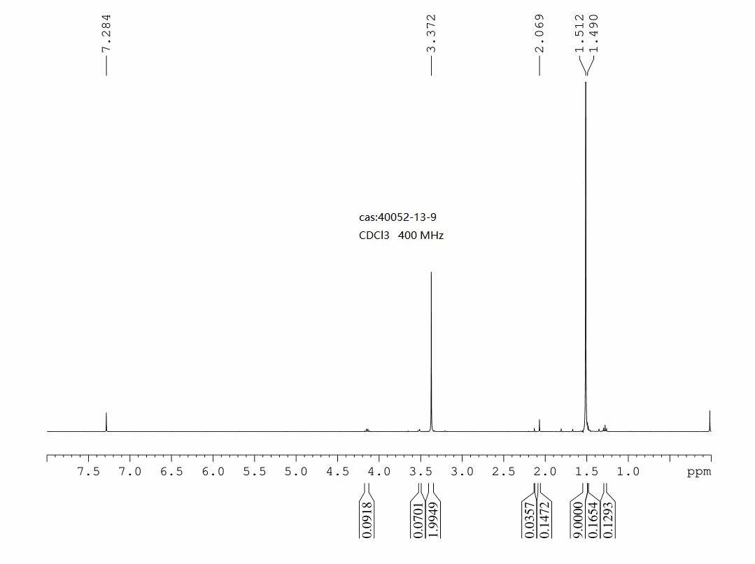 3-tert-Butoxy-3-oxopropanoic acid(40052-13-9) <sup>1</sup>H NMR