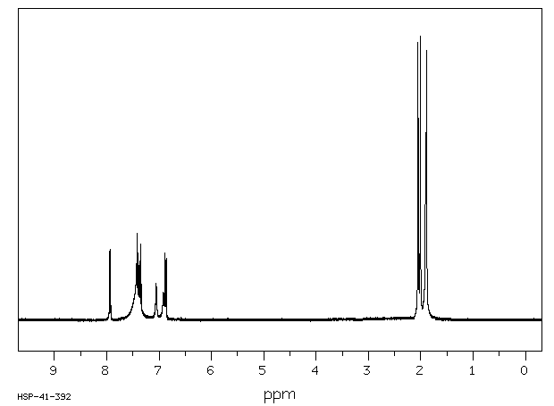 Bromoxylenol Blue(40070-59-5) Raman