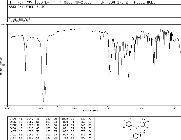 Bromoxylenol Blue(40070-59-5) Raman