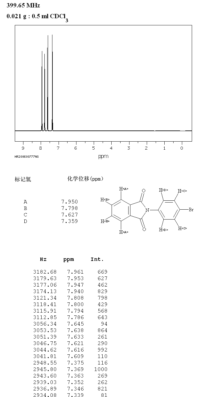 N-(4-BROMOPHENYL)PHTHALIMIDE(40101-31-3) <sup>1</sup>H NMR