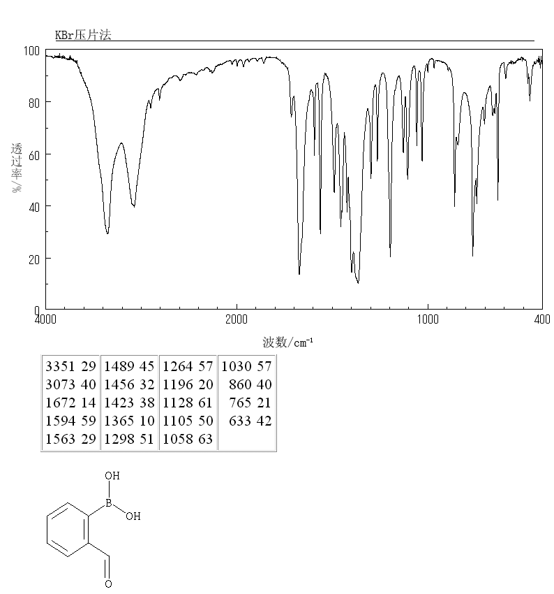 2-Formylbenzeneboronic acid(40138-16-7) MS