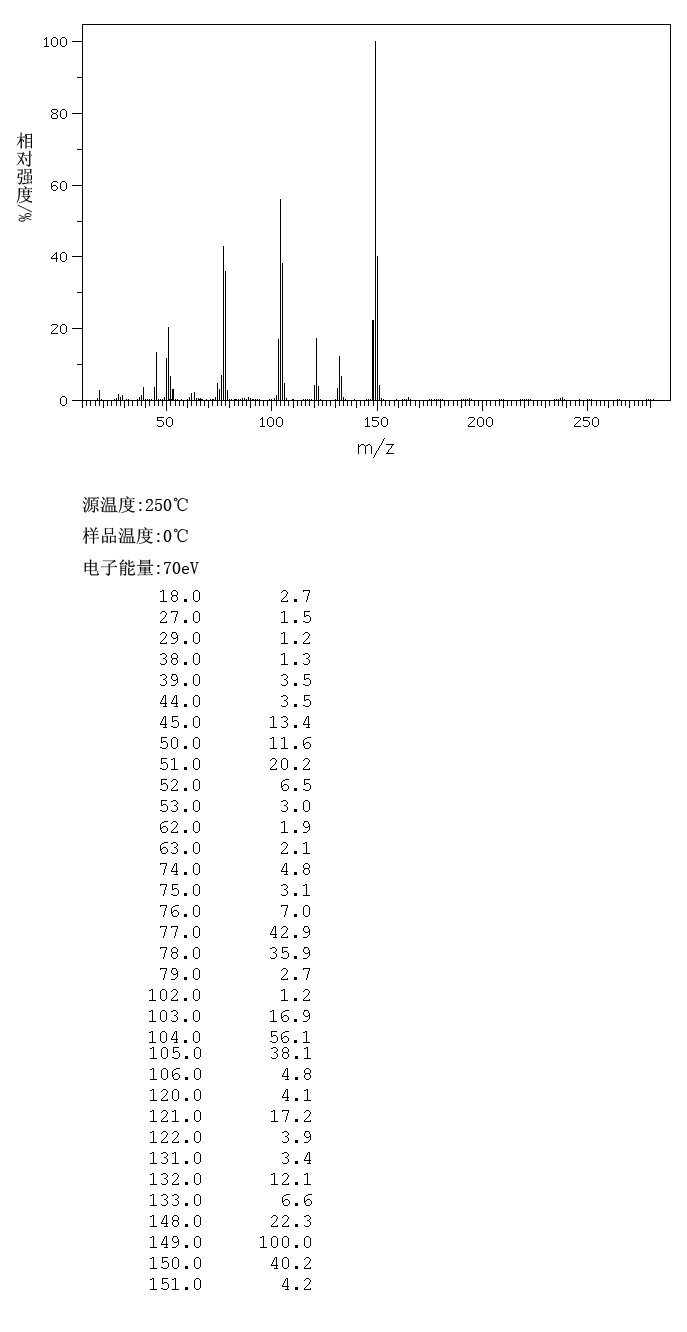2-Formylbenzeneboronic acid(40138-16-7) MS
