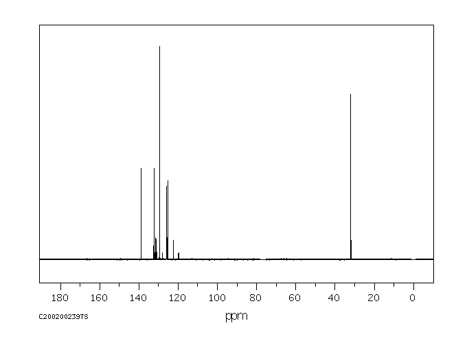 3-(Trifluoromethyl)benzyl bromide(402-23-3) Raman