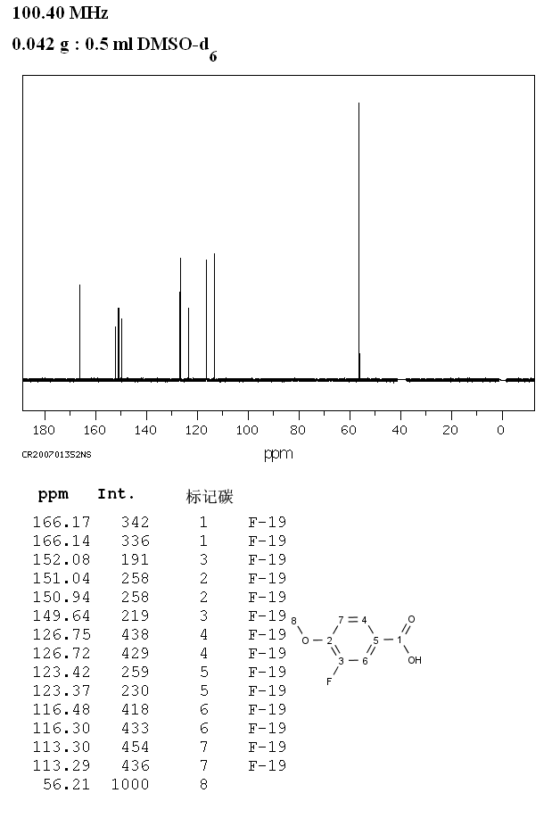 3-Fluoro-4-methoxybenzoic acid(403-20-3) IR2