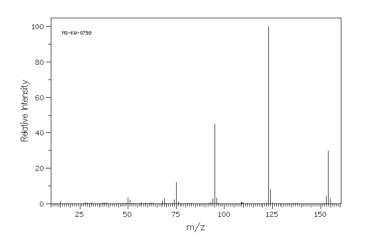 Methyl 4-fluorobenzoate(403-33-8) <sup>1</sup>H NMR