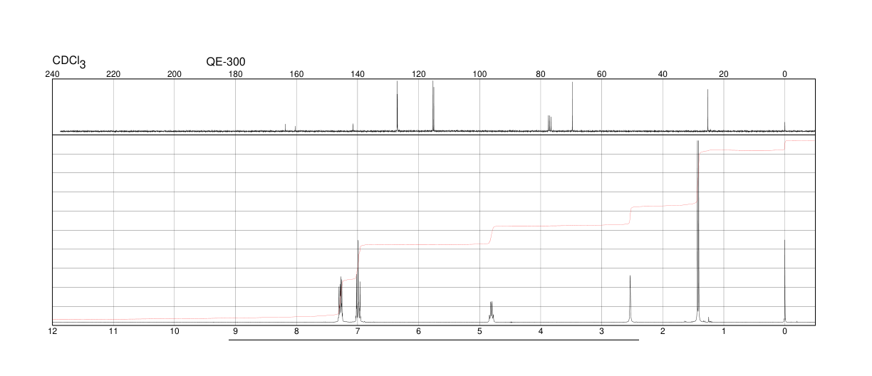 1-(4-Fluorophenyl)ethanol(403-41-8) <sup>1</sup>H NMR