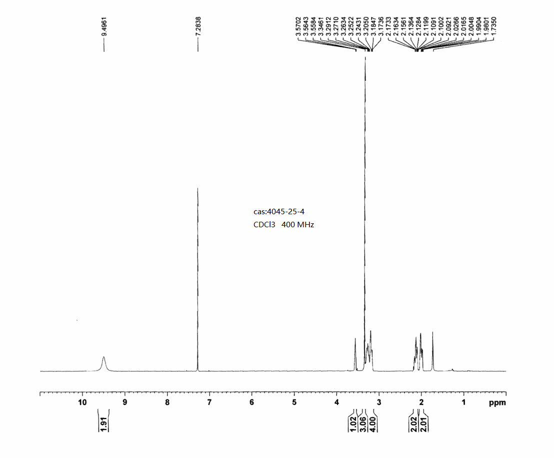 4-Methoxypiperidine hydrochloride(4045-25-4) <sup>1</sup>H NMR