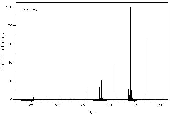 1,2,3,4,5-Pentamethylcyclopentadiene(4045-44-7) IR1