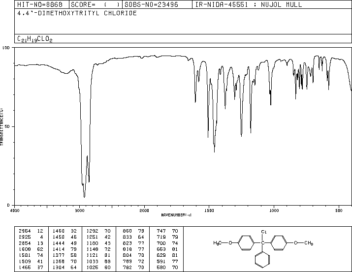 4,4'-Dimethoxytrityl chloride(40615-36-9) IR1