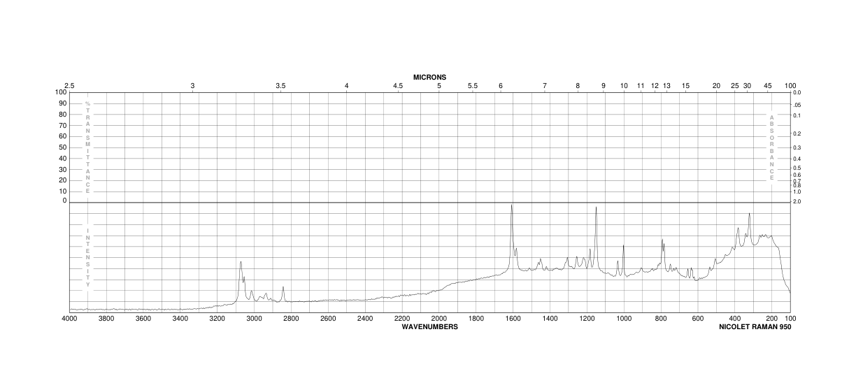 4,4'-Dimethoxytrityl chloride(40615-36-9) IR1