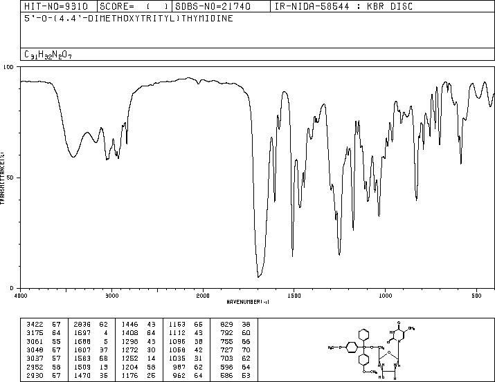 5'-O-Dimethoxytrityl-deoxythymidine(40615-39-2) MS