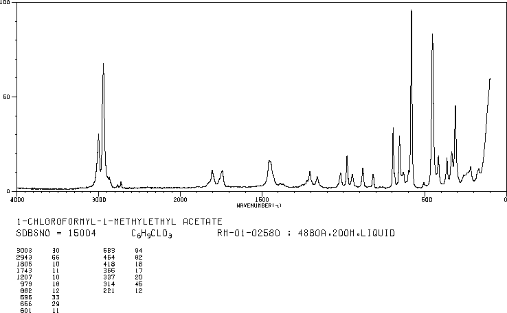 1-Chlorocarbonyl-1-methylethyl acetate(40635-66-3) <sup>13</sup>C NMR