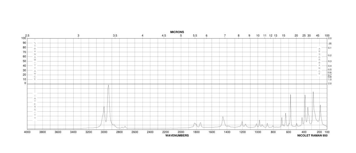 2-Acetoxy-2-methylpropionyl bromide(40635-67-4) Raman