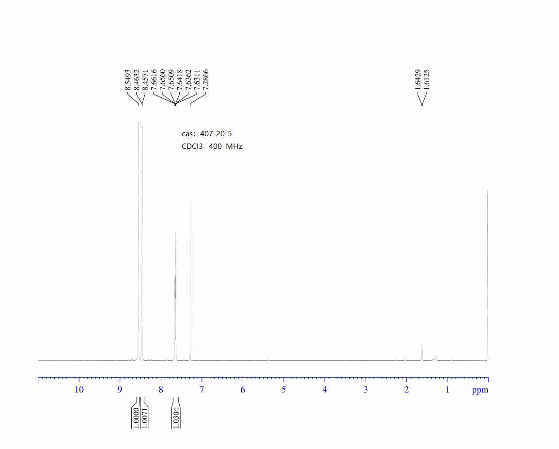 3-Bromo-5-fluoropyridine(407-20-5) <sup>1</sup>H NMR