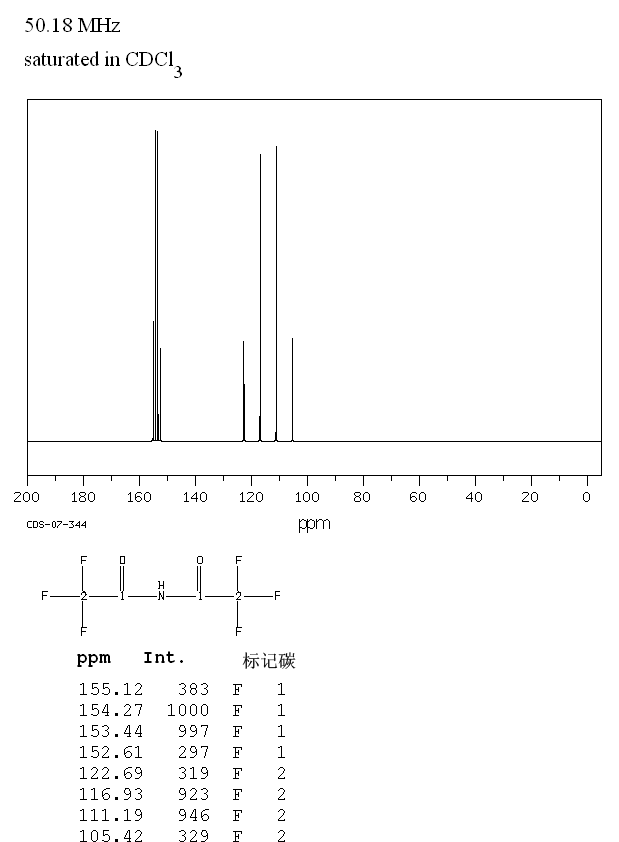BISTRIFLUOROACETAMIDE(407-24-9) IR1