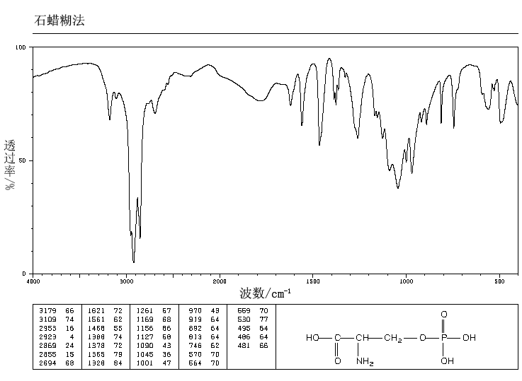 O-Phospho-L-serine(407-41-0) MS