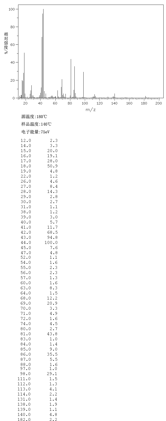 O-Phospho-L-serine(407-41-0) MS