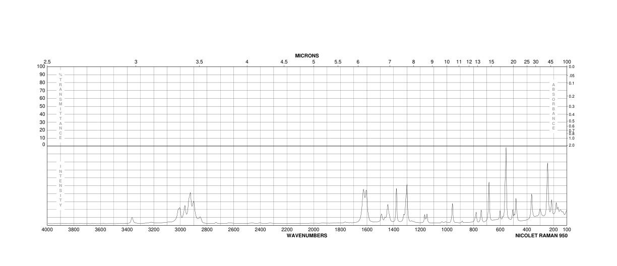 4,4'-Methylenebis(2,6-dimethylaniline)(4073-98-7) Raman