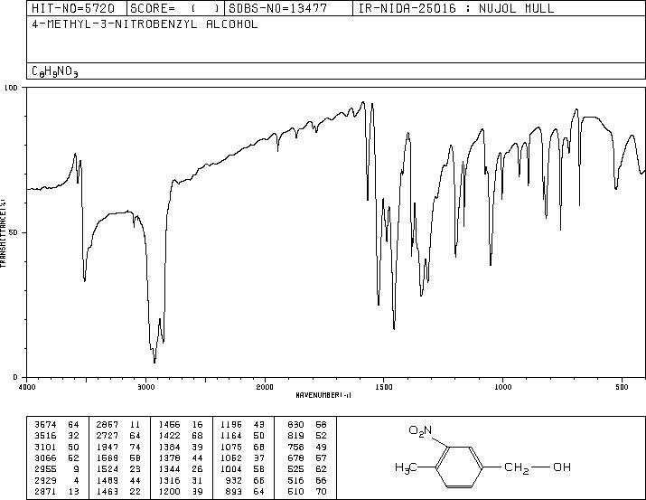 4-METHYL-3-NITROBENZYL ALCOHOL(40870-59-5) IR2