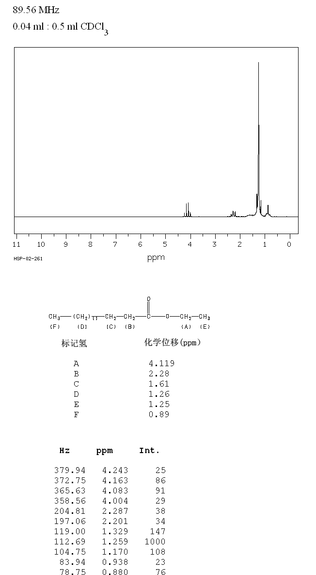 圖譜