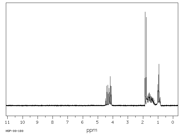 2-BROMOPROPIONIC ACID N-BUTYL ESTER(41145-84-0) <sup>1</sup>H NMR