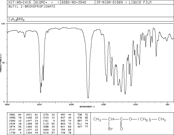 2-BROMOPROPIONIC ACID N-BUTYL ESTER(41145-84-0) <sup>1</sup>H NMR