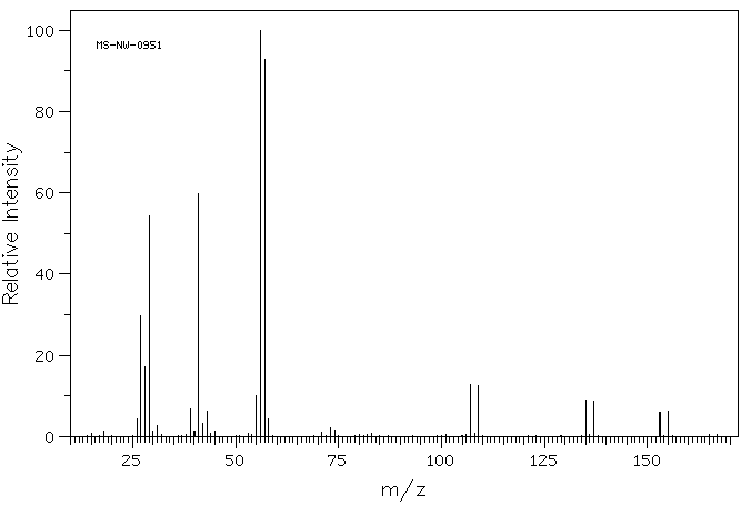 2-BROMOPROPIONIC ACID N-BUTYL ESTER(41145-84-0) <sup>1</sup>H NMR