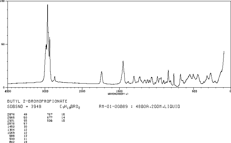 2-BROMOPROPIONIC ACID N-BUTYL ESTER(41145-84-0) <sup>1</sup>H NMR