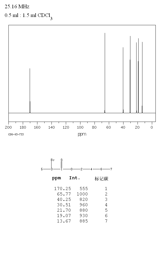8-HYDROXYJULOLIDINE(41175-50-2) <sup>13</sup>C NMR