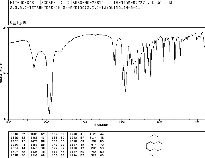 8-HYDROXYJULOLIDINE(41175-50-2) <sup>13</sup>C NMR