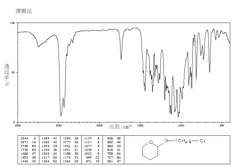 2-(4-CHLOROBUTOXY)TETRAHYDROPYRAN(41302-05-0) MS