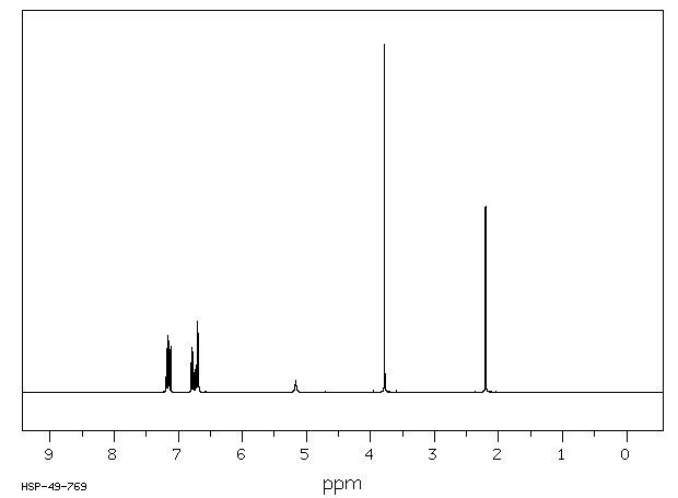 Methoxymethyldiphenylamine(41317-15-1) MS