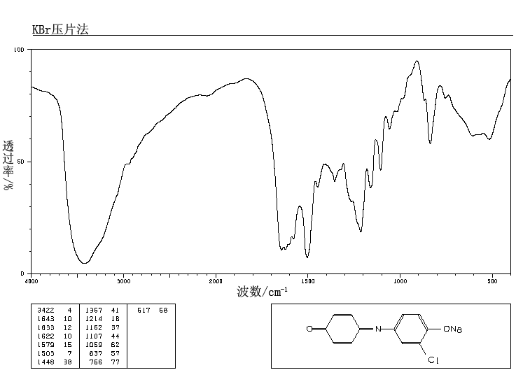 3'-CHLOROINDOPHENOL SODIUM SALT(41350-02-1) IR2