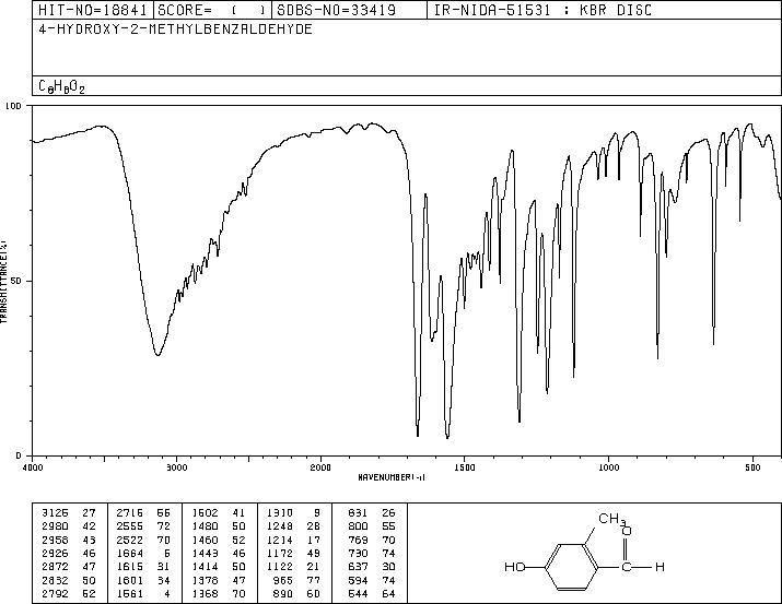 4-Hydroxy-2-methylbenzaldehyde(41438-18-0) IR2
