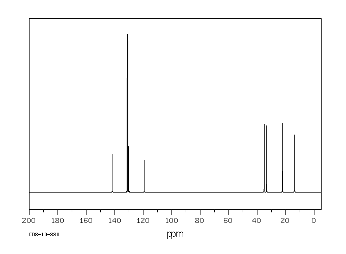 1-Bromo-4-butylbenzene(41492-05-1) IR1