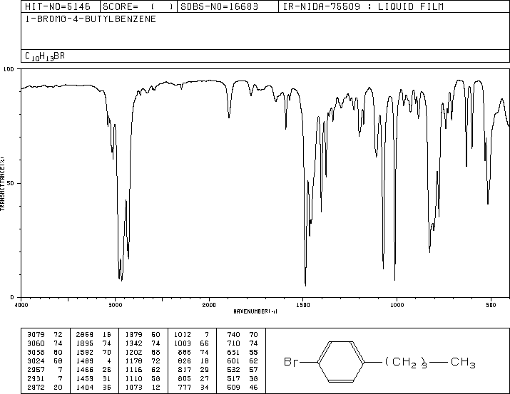 1-Bromo-4-butylbenzene(41492-05-1) IR1