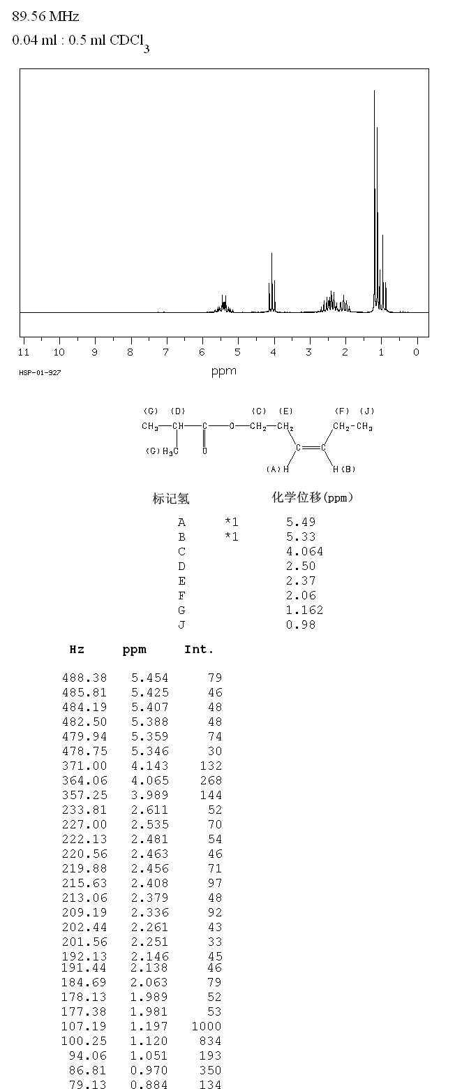 CIS-3-HEXENYL ISOBUTYRATE(41519-23-7) <sup>13</sup>C NMR