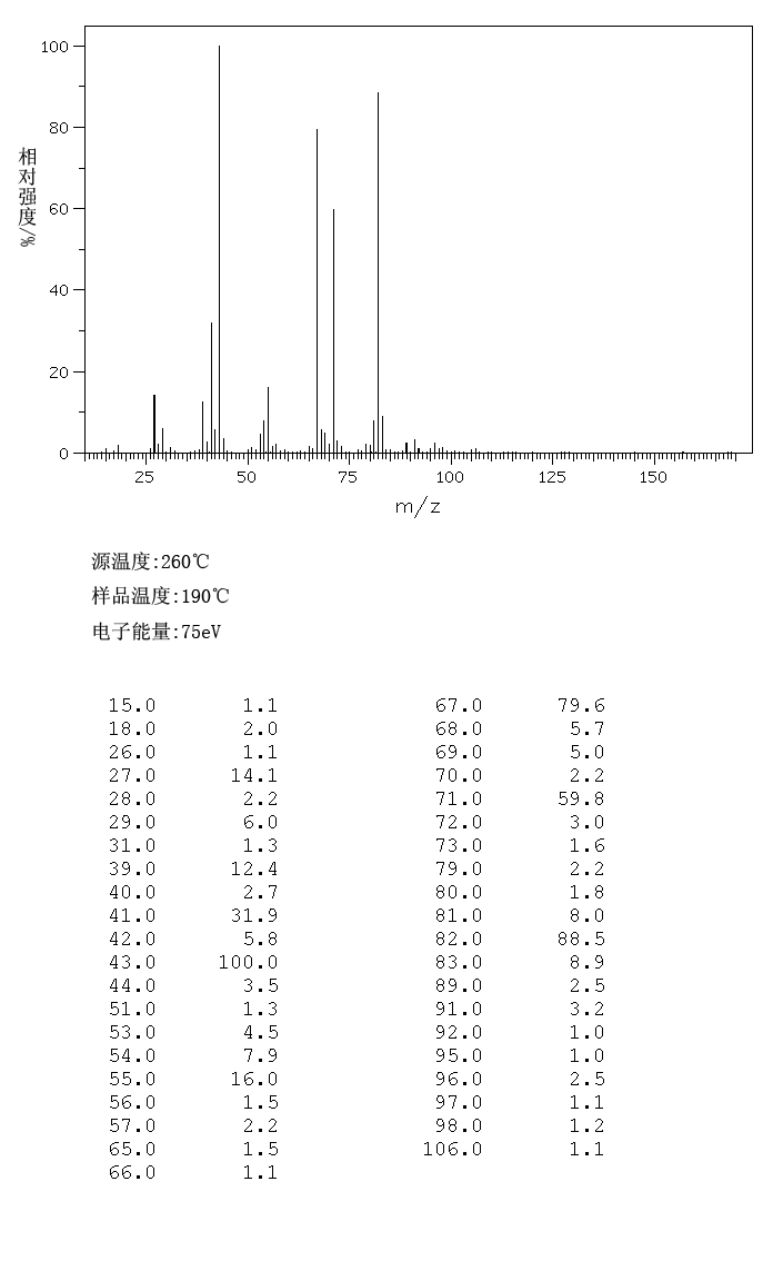 CIS-3-HEXENYL ISOBUTYRATE(41519-23-7) <sup>13</sup>C NMR